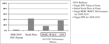 (CHART)